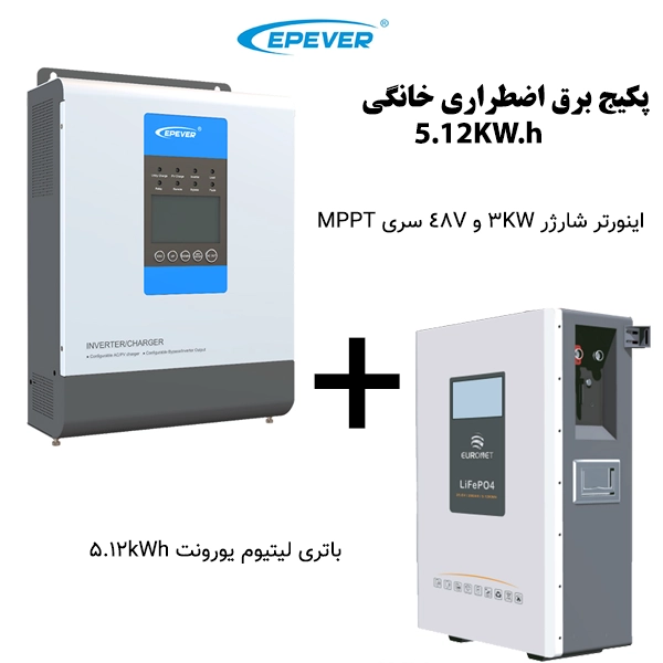 سانورتر و باتری لیتیوم