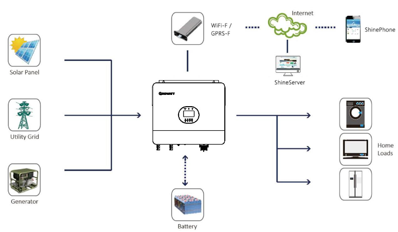 Hybrid Power System - Growatt SPF 6000 ES Plus